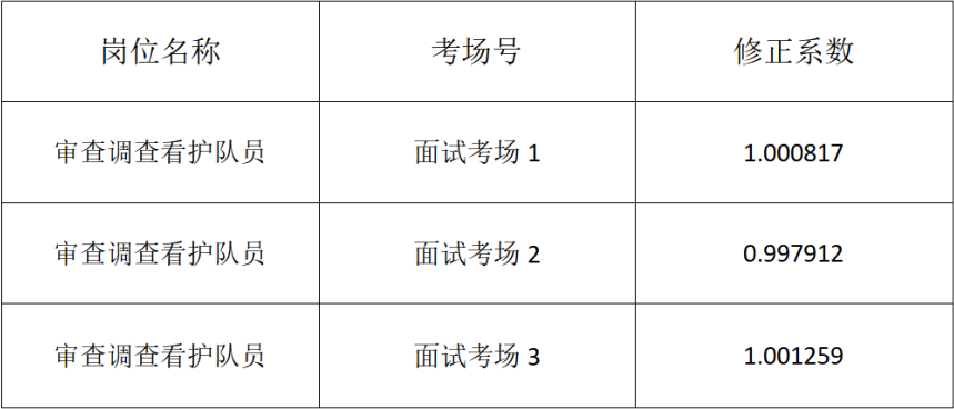 各考场修正系数_01.png