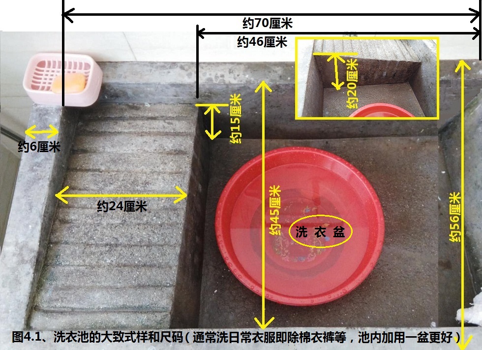 图4.1、洗衣池的大致式样和尺码.jpg