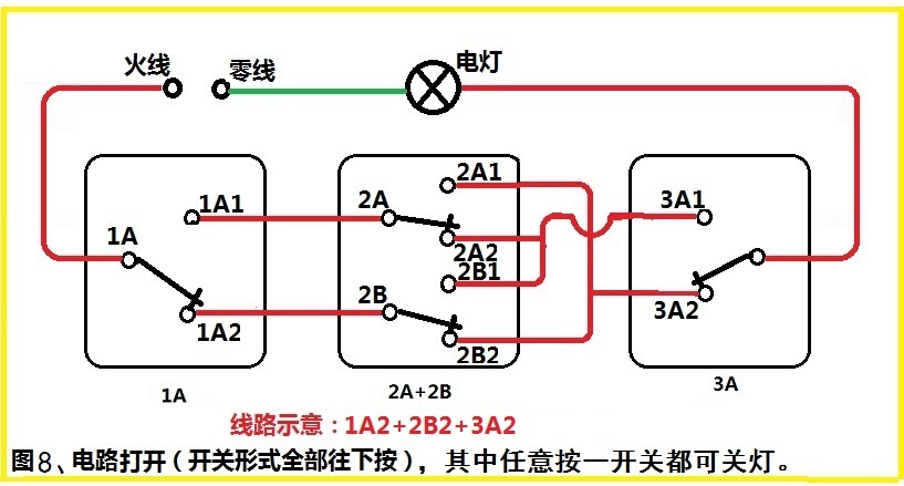 图8、电路打开（开关形式全部往下按），其中任意按一开关都可关灯。.jpg