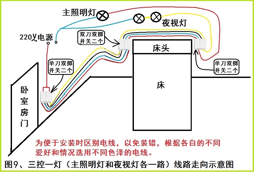 图9、三控一灯（主照明灯和夜视灯各一路）线路走向示意图.jpg