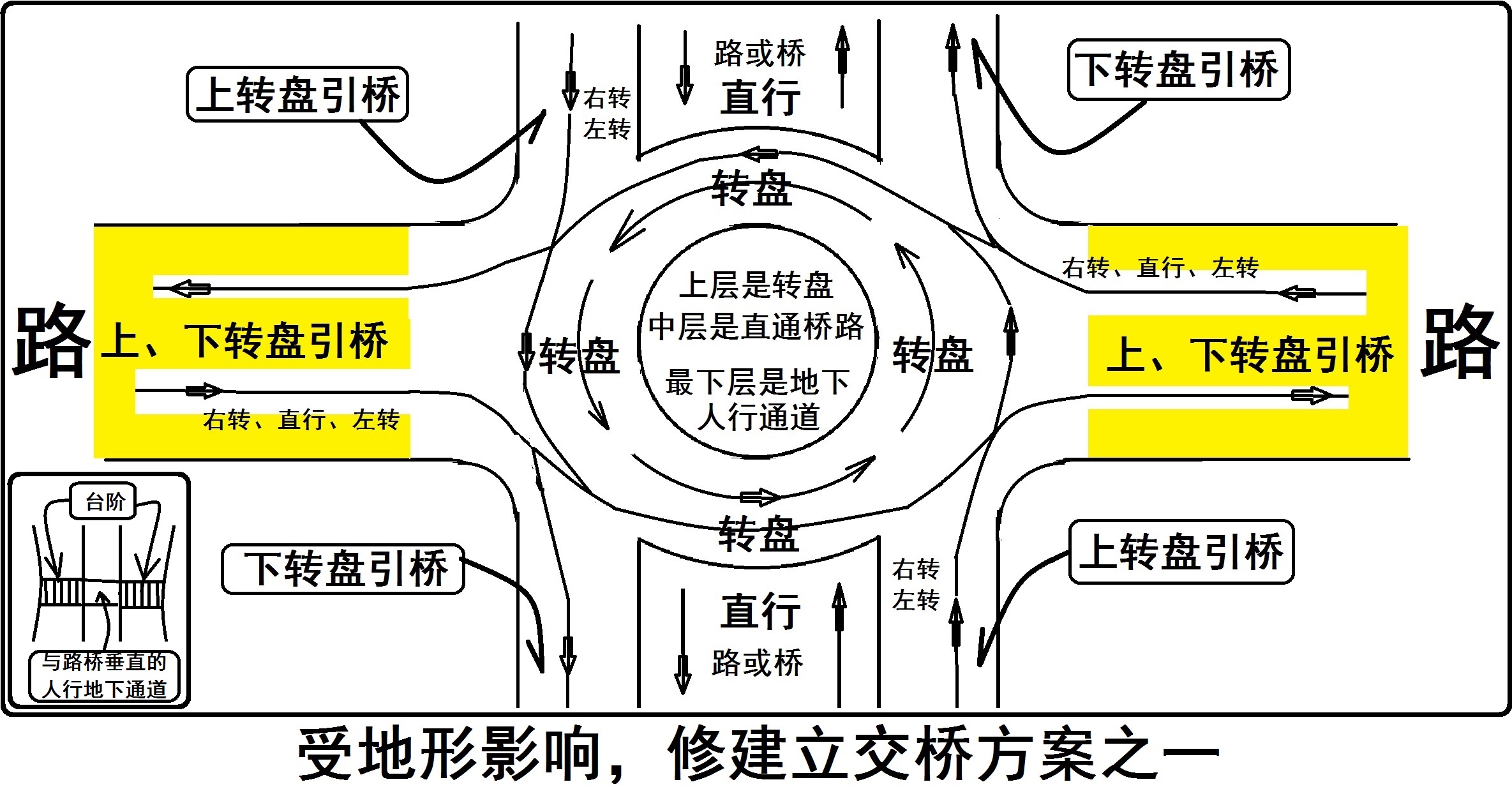 受地形影响，修建立交桥方案之一.jpg